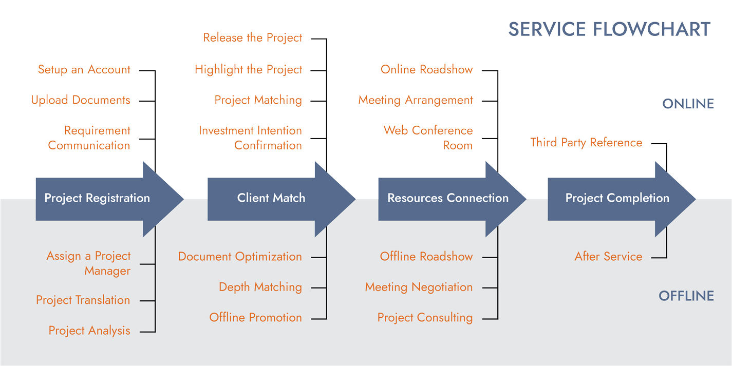 MiningComm-Service-Flow-Chart